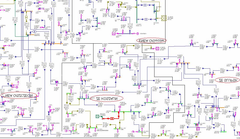 System energetyczny linii