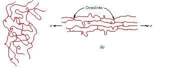 Wynikiem jest wysoko zorientowana struktura (obszar przewężenia próbki) Elastomery Elastomery są polimerami, które Naprężenie [MPa] trudno krystalizują (są amorficzne) posiadają budowę, która pozwala