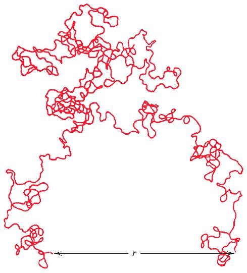 Kształt łańcucha polimeru struktura