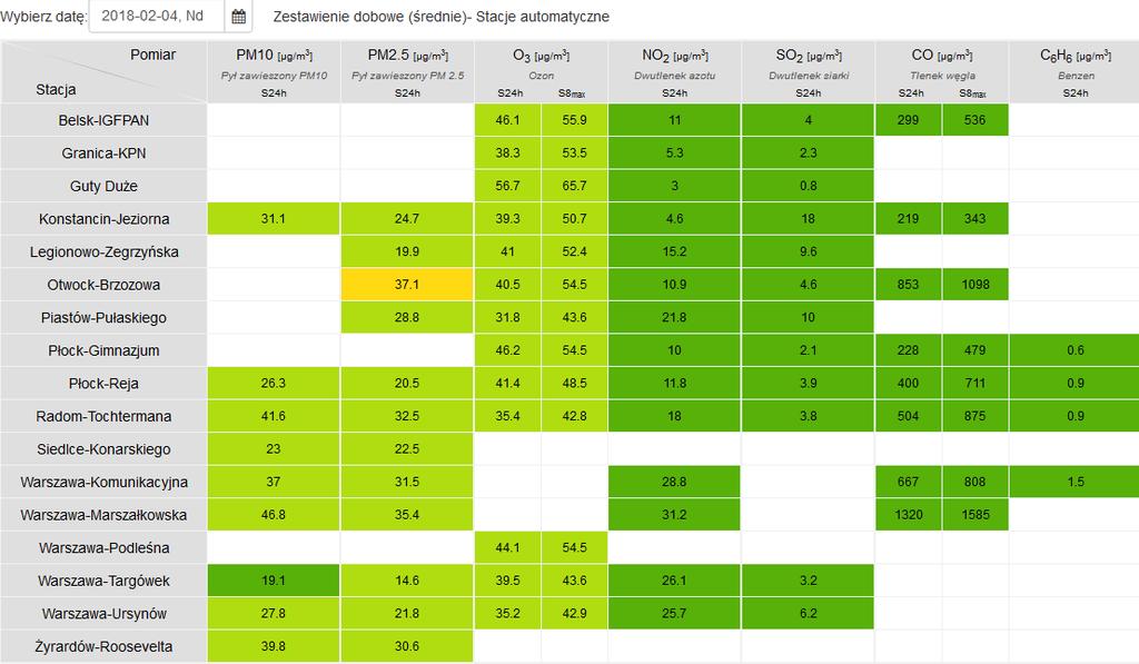 JAKOŚĆ POWIETRZA Wyniki pomiarów