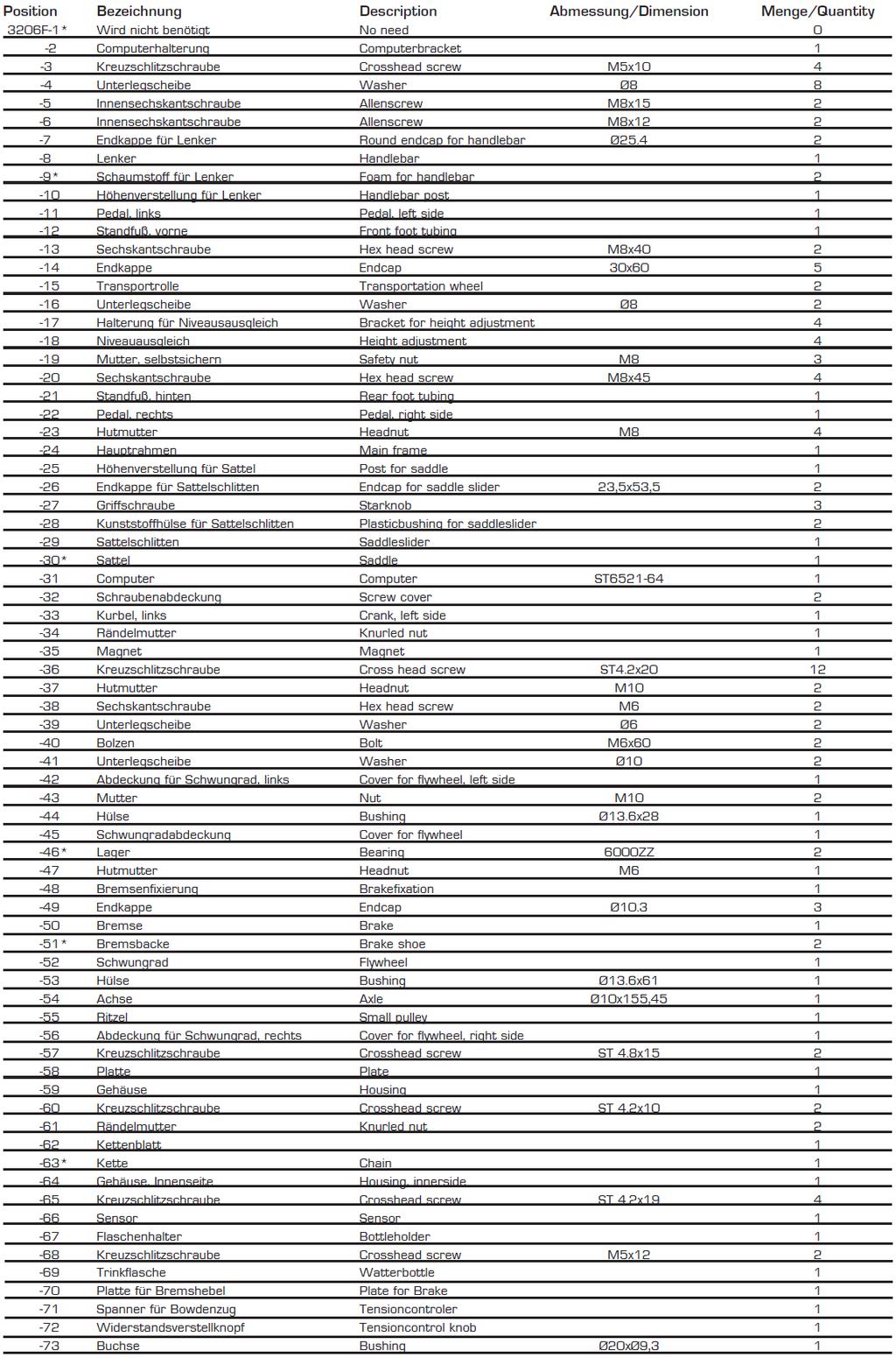 8. Lista