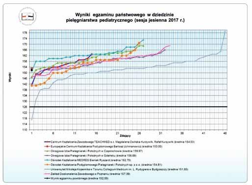 2. Szczepienia ochronne. 3. Żywienie dojelitowe i pozajelitowe. 4. Pielęgnowanie pacjenta dorosłego wentylowanego mechanicznie.»» dla położnych 1.