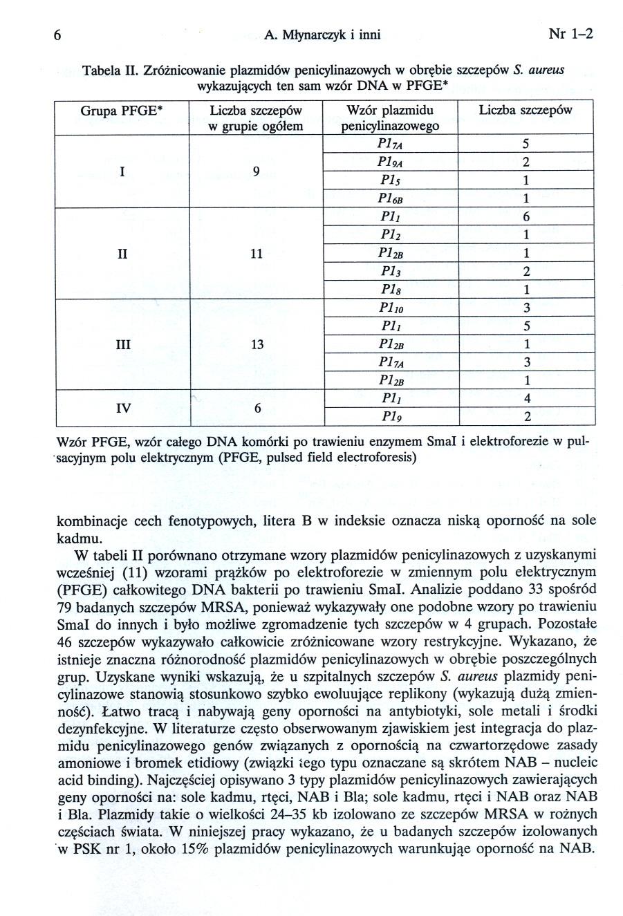 6 A. Mlynarczyk i inni Nr 1-2 Tabela II. Zróznicowanie plazmidów penicylinazowych w obrebie szczepów S.