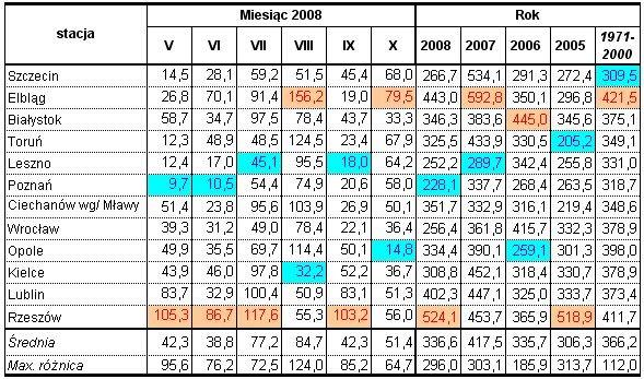Wyniki techniczno-produkcyjne polskich cukrowni w kampanii cukrowniczej 2008/2009 Strona: 9z 9 Z zestawienia średnich miesięcznych temperatur w okresie wegetacji buraków widać, że od maja do