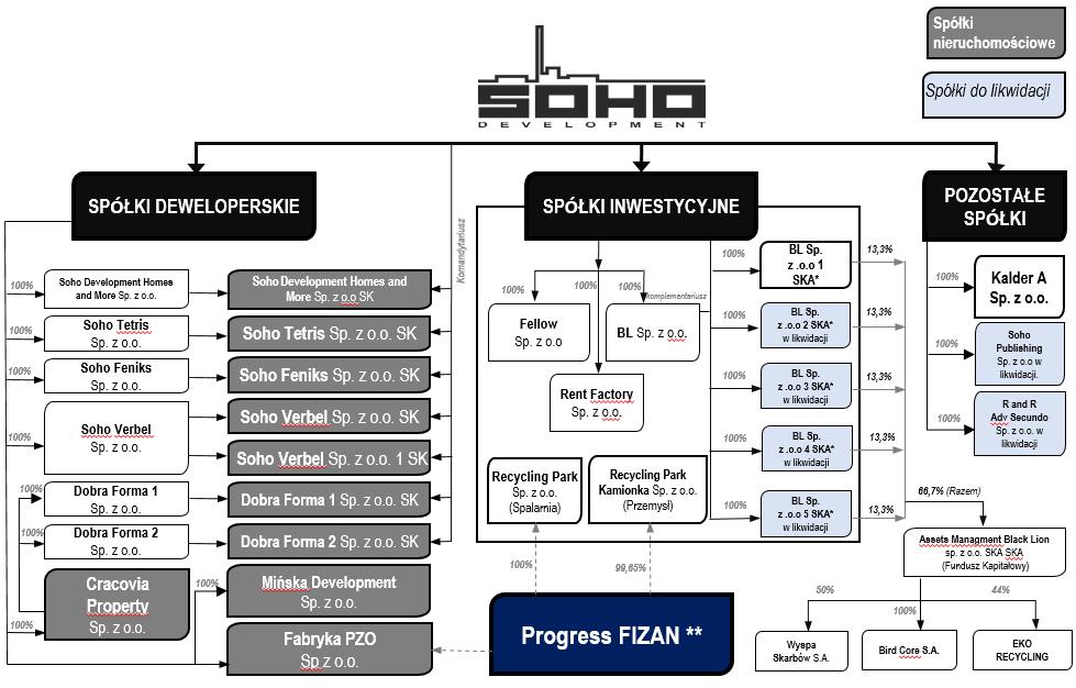 SAF-QSr 1/2016 3. Portfel na dzień bilansowy*** * Udział w kapitalizacji spółki rozumianej jako suma wkładów kapitałowych i wkładów o charakterze dłużnym od udziałowców.