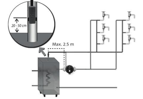 3 Grundfos COMFOR Funkcje 3.