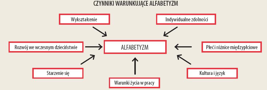jednostce na określenie obszaru postrzegania, w którym posiada zasoby i środki potrzebne do adaptacji i zachowania homeostazy w sytuacji danych wymagań.