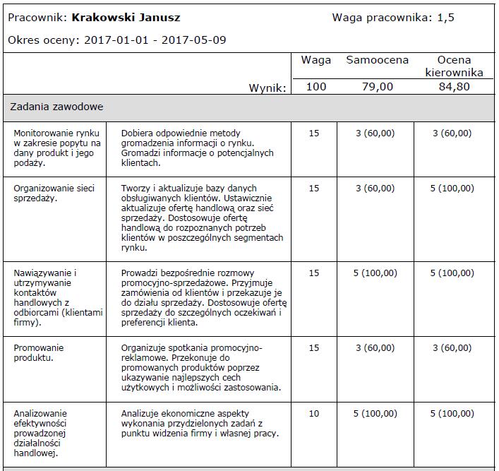 9.5 Wydruk Pod przyciskiem Wydrukuj arkusz oceny, zarówno kierownik jak i pracownik mają możliwość wydrukowania arkusza oceny. Wydruk tworzony jest w postaci pliku *pdf.