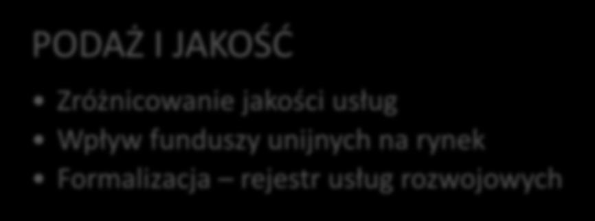 Trendy na rynku szkoleniowo-doradczym PODAŻ I JAKOŚĆ Zróżnicowanie jakości usług Wpływ funduszy