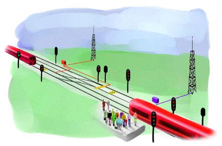 Część I: ERTMS/ETCS Doświadczenia z realizacji