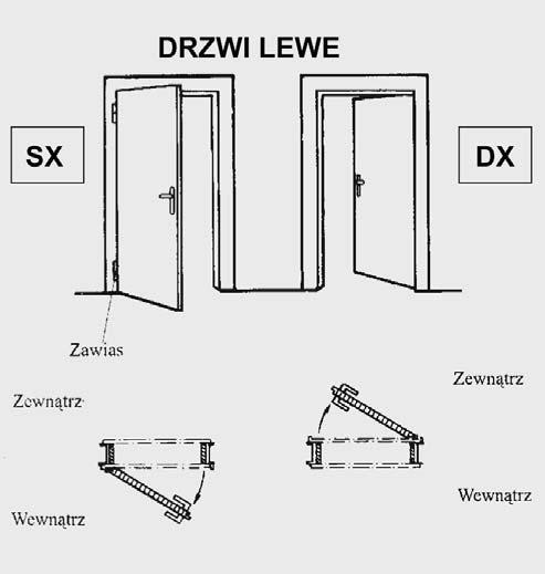 KLAMKI MOSIEZNE ĘE EKSPOZYTORY ZAMKNIĘCIA PRZECIWPANICZNE UCHWYTY ZAWIASY ZAMKI SYSTEMY KLUCZA ELEMENTY DRZWI ZAMYKACZE DRZWIOWE OKUCIA ZABEZPIECZAJĄCE WKŁADKI BĘBENKOWE KLAMKI DRZWI