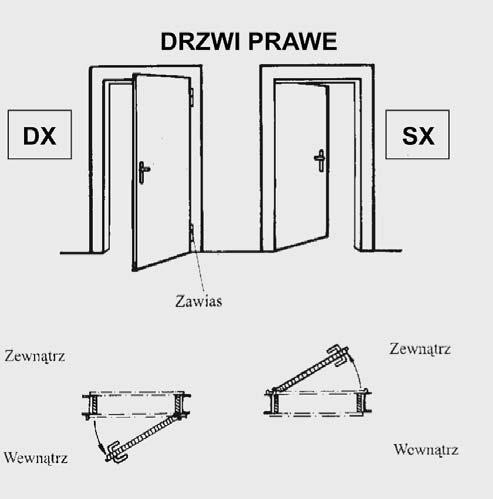 Określenie drzwi: drzwi PRAWE jeżeli WIDZIMY zawiasy po prawej stronie drzwi drzwi LEWE jeżeli WIDZIMY zawiasy po lewej stronie drzwi 2.