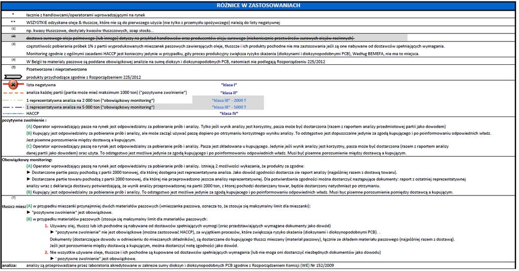 2.2.1.3 Przegląd Overview W tym punkcie znajduje się schematyczny przegląd różnych firm z łańcucha tłuszczowego i olejowego.