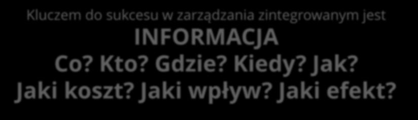 INFORMACJA W ZINTEGROWANYM ZARZĄDZANIU MIASTEM Nie da się świadomie zarządzać miastem bez aktualnych i wiarygodnych danych o mieście i o zjawiskach czy aktywnościach, które