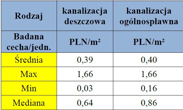 w Polsce w 2011 roku W tym m.in.