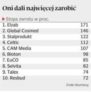 EuCO - Spółka