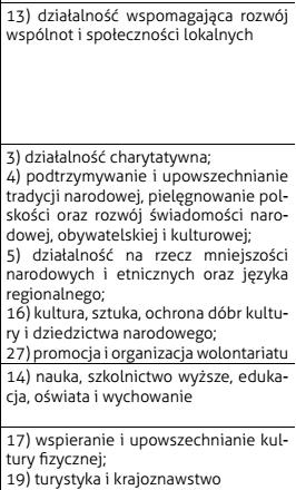 9. Czego może dotyczyć inicjatywa lokalna?