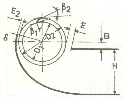 4. Rys. 4. Wentylator poprzeczny, Bert i in.