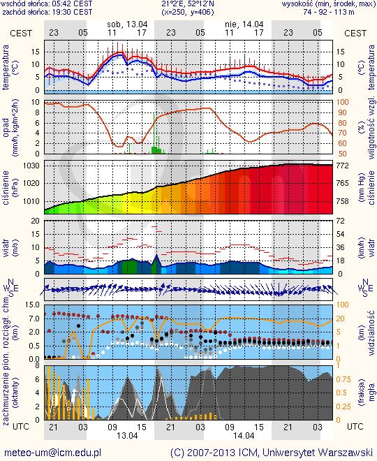 METEOROGRAMY dla głównych miast