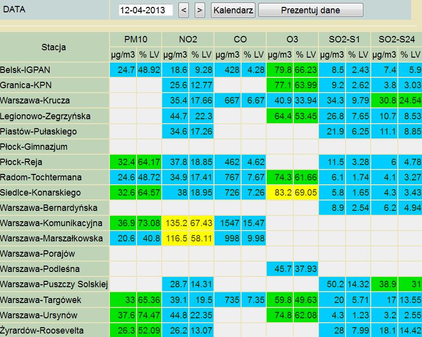 ZAGROŻENIA ŚRODOWISKA Wyniki pomiarów zanieczyszczeń powietrza za minioną dobę na automatycznych stacjach WIOŚ Warszawa Legenda do Skali Jakości Powietrza: Można przebywać na powietrzu w dowolnie