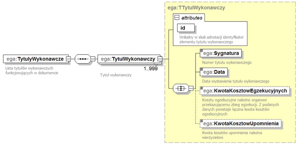 /ega:TytułyWykonawcze,.