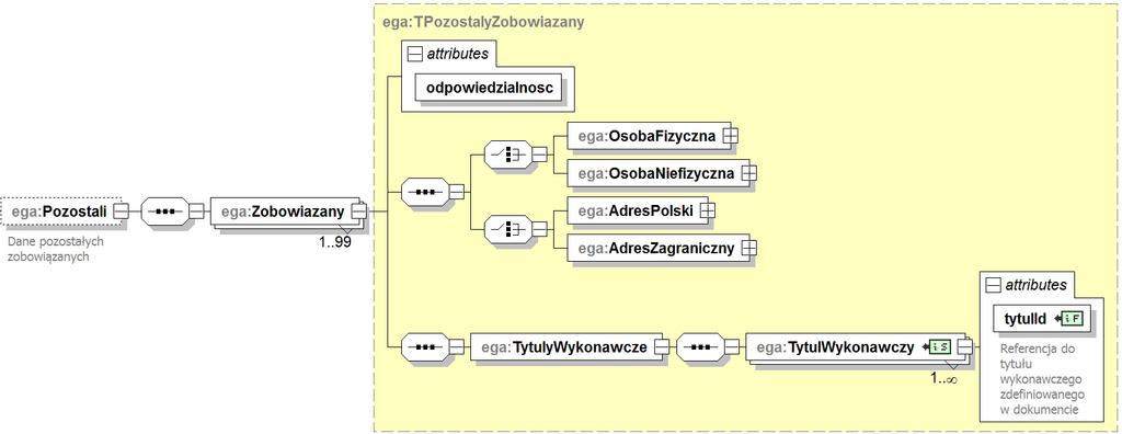 4.2.8.2 Element./ega:Pozostali 70 71 72 ref ID 2 70? 70? ref ID 2 10 11 ref ID 2 10 11 Wypełnienie formularza elementami./ega:osobafizyczna,./ega:osobaniefizyczna,./ega:adrespolski,.