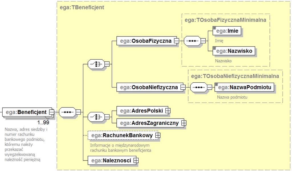 Pole formularza 1. Rodzaj wierzyciela, jest dodatkową wizualizacją rodzaju podmiotu. Jeżeli wskazano element./ega:osobafizyczna, to pole formularza przyjmuje wartość 1. Osoba fizyczna.