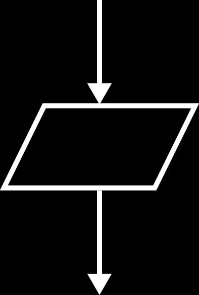 Sposoby zapisu algorytmów Symbole używane na schematach blokowych Schemat blokowy Blok wejścia-wyjści Blok wejścia-wyjścia przedstawia czynność wprowadzania danych