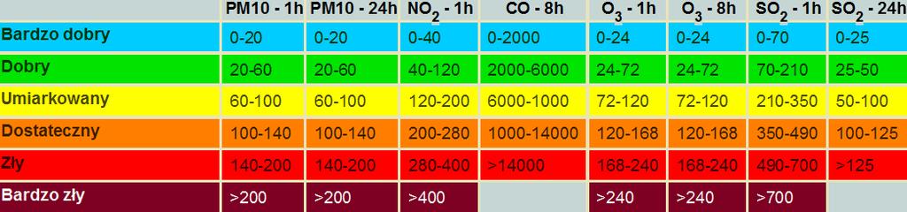 dobę [w µg/m 3 ] na automatycznych