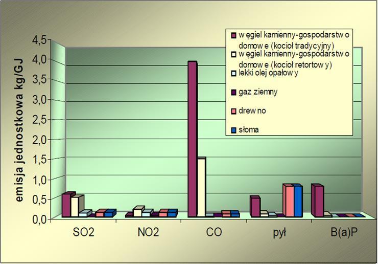 Źródło: PKE