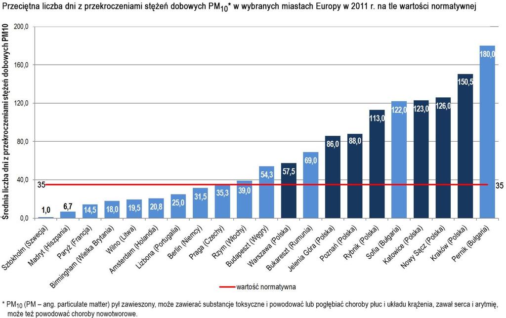 zdrowie ludzi, przyrodę ożywioną, wody