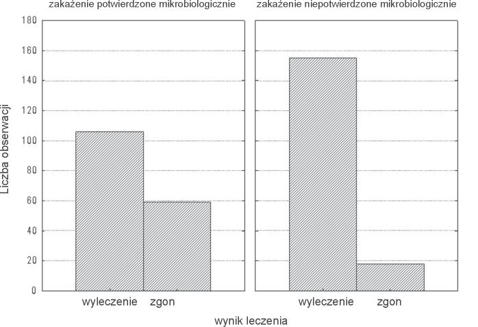 86 J. GLIK, T. SZ. GAŹDZIK, M. KAWECKI RESULTS 1.