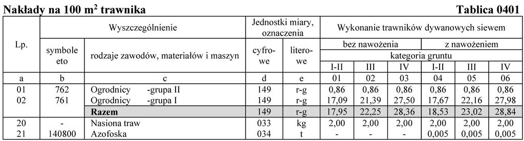 Zadanie 37. Palikowanie sadzonego krzewu ozdobnego o formie piennej metodą z okrytym systemem korzeniowym należy wykonać bezpośrednio Zadanie 38. po podlaniu posadzonej rośliny.