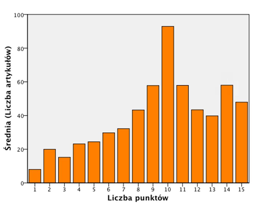 NAUKI SPOŁECZNE Tabela 16. Liczba artykułów naukowych na rok w czasopismach z obszaru nauk społecznych na części B Wykazu czasopism punktowanych w 2015 roku (N = 680). Lp.