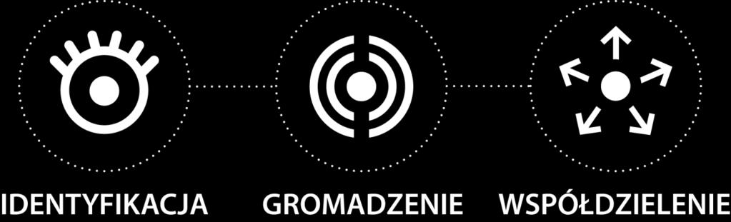 Po co nam są potrzebne standardy GS1?