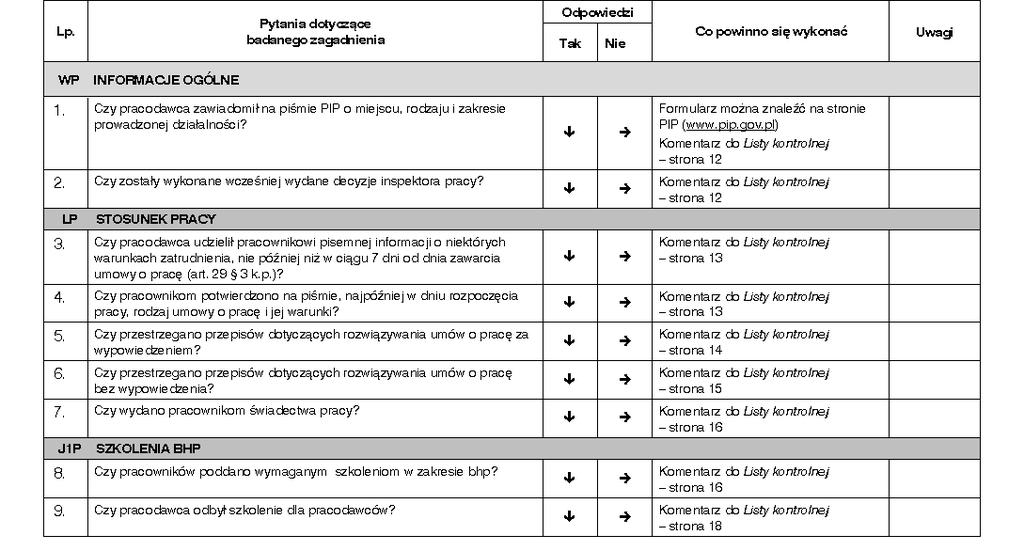 Lista kontrolna jeśli pozytywnie odpowiedziałeś na pytanie, przejdź do następnego; jeśli odpowiedziałeś Nie, sięgnij do komentarza i sprawdź, co musisz zrobić; Lp.