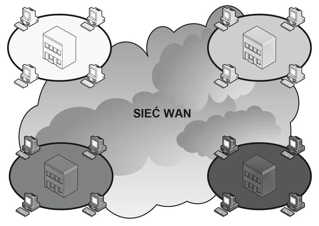 Sieć rozległa WAN (ang. Wide Area Network) jest siecią o zasięgu globalnym.