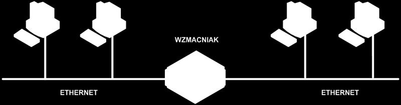 Głównym zadaniem wzmacniaka jest regeneracja (wzmocnienie)