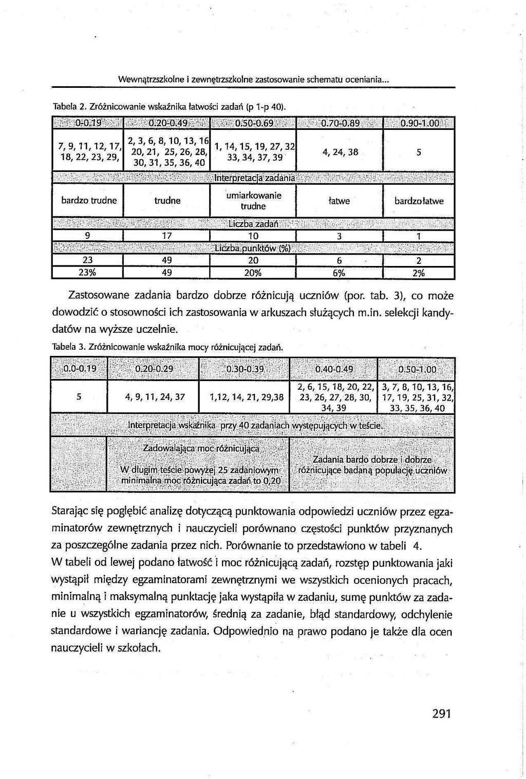 ' Wewnątrzszkolne i zewnętrzszkolne zastosowanie schematu oceniania... Tabela 2. Zróżnicowanie wskaźnika łatwości zadań (p 1-p 40). 7, 9, 11, 12, 17, 18, 22, 23, 29, bardzo trudne 0.200.49 V 0.50-0.
