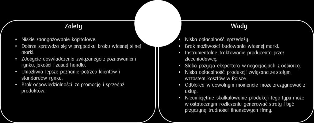 CU ) importera-odbiorcy, któremu zależy na uzupełnieniu oferty handlowej o kolejne linie produktów i wykreowaniu tej marki na lokalnym rynku jako własny wyrób.