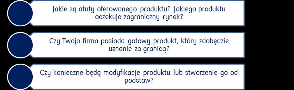 Dzięki temu wie, co daje mu przewagę nad konkurencją - czy jest to cena, jakość produktów, położenie geograficzne, czy też inne czynniki.