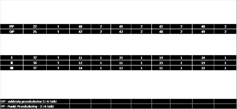 oddziałami przedszkolnymi i punktem przedszkolnym w