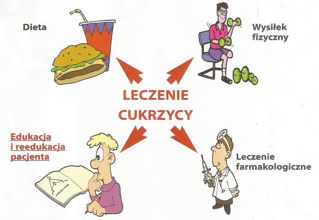 Etapy realizacji programu Procedury diagnostyczne dla nadmiernej masy ciała, jak i dla cukrzycy mogą być realizowane w ramach dwóch modułów: Moduł zamknięty wszelkie procedury dotyczące badań