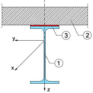 Formulation of the problem 1 - steel girder 2 - concrete plate (slab) 3 -
