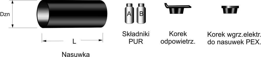 11.4. Złącze termokurczliwe sieciowane z PE-X (Nasuwka termokurczliwa sieciowana) osłonowej nasuwki Długość Składniki Korek odpow. i korek wgrzew. elektr.