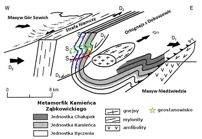 Metamorficznego (zmienione z Mazur & Józefiak, 1995).