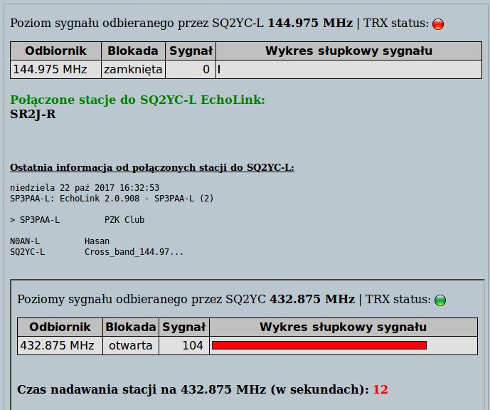 Svxlink status Możemy przy pomocy skryptów monitorować na stronie internetowej status portów radiowych.