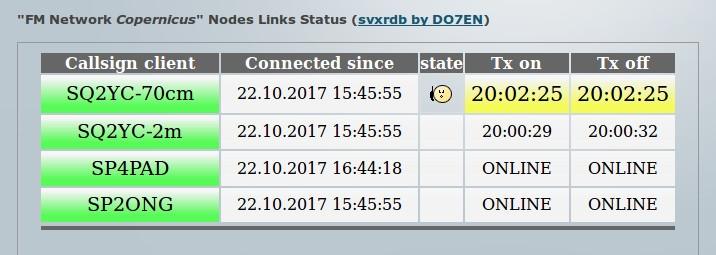 Svxreflector status Na stronie internetowej eksperymentalnego węzła echolink SQ2YC http://sq2yc.qrz.