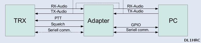 Svxlink Co potrzeba do uruchomienia svxlink: - Komputer z zainstalowanym systemem operacyjnym