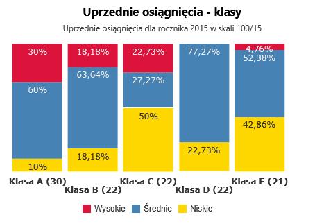 uczniów.